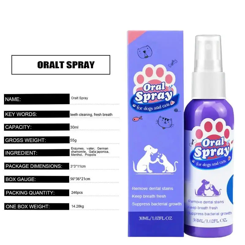 Dog Mouth Spray